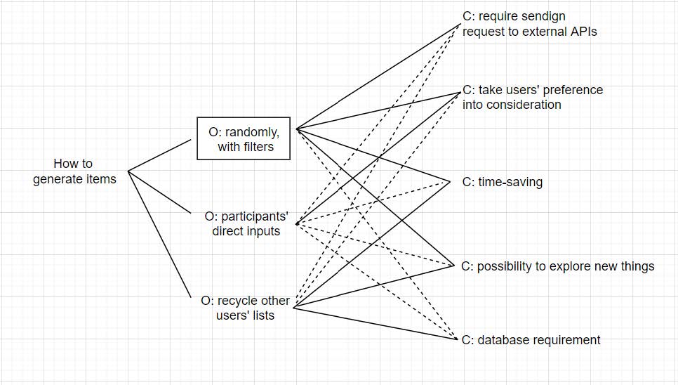 qocdiagram